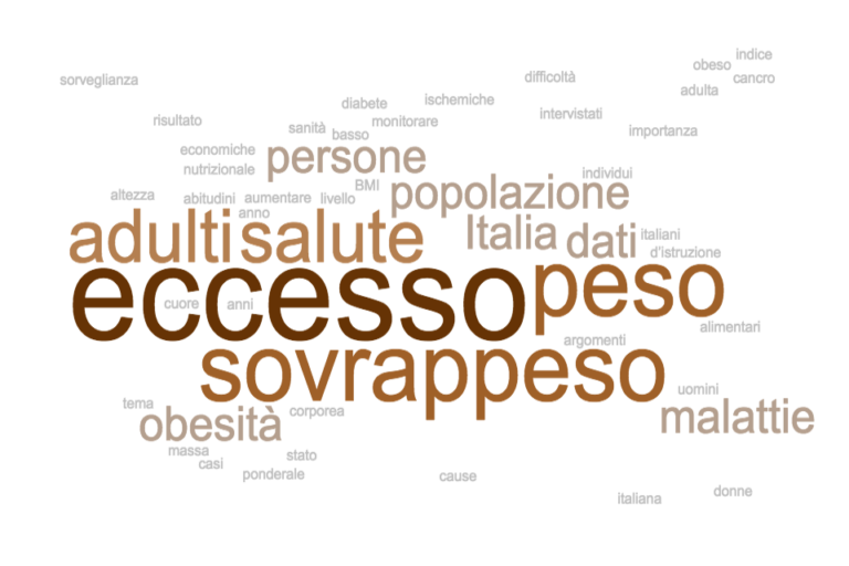 Sovrappeso ed obesità nella popolazione adulta italiana - Dott.ssa Alessandra Butti Biologa Nutrizionista Specialista in Scienza dell'Alimentazione